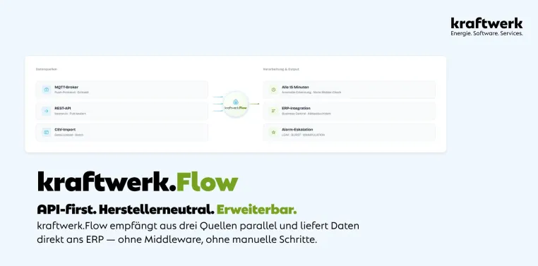 Bild: kraftwerk.Flow: Echtzeit-Leckage-Frühwarnung für kommunale Wassernetze