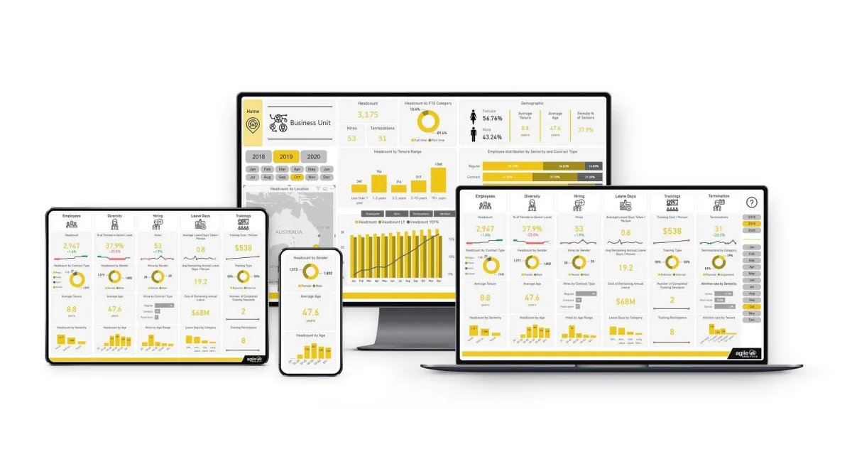 Dashboard Agile HR