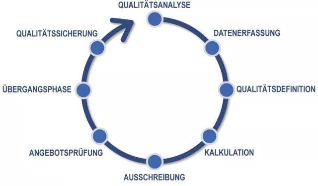 Software für Qualitätssicherung - Bedienerfreundlichkeit ist Trumpf für eine Software für Qualitätssicherung Bild: Software für Qualitätssicherung - Bedienerfreundlichkeit ist Trumpf für eine Software für Qualitätssicherung