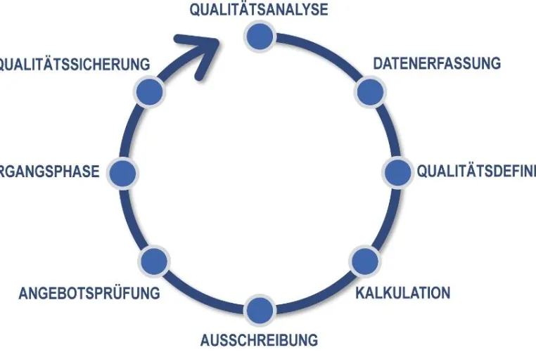 Bild: Software für Qualitätssicherung - Bedienerfreundlichkeit ist Trumpf für eine Software für Qualitätssicherung