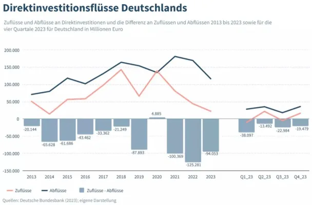Bild: Politik kostet Industriearbeitsplätze