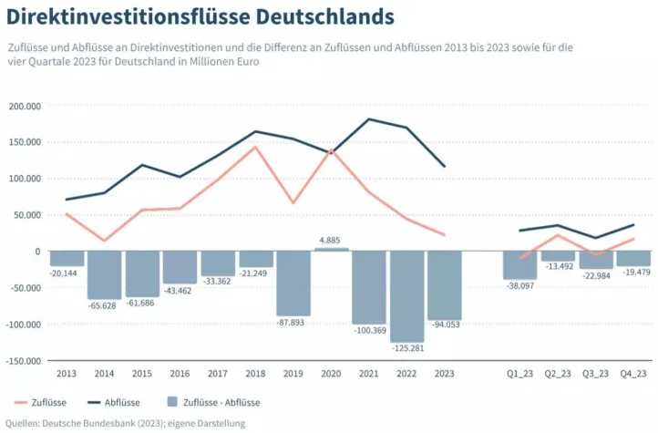 Bild: Politik kostet Industriearbeitsplätze