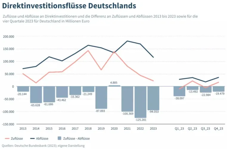 Bild: Politik kostet Industriearbeitsplätze