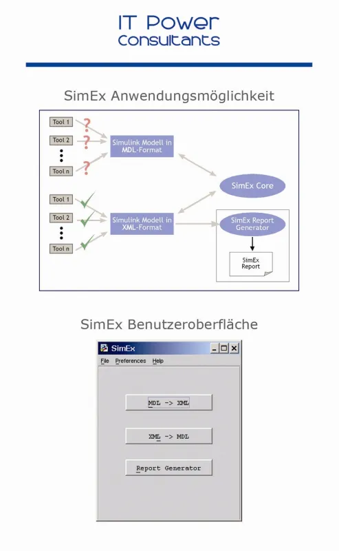 SimEx konvertiert Simulink-Modelle nach XML und umgekehrt