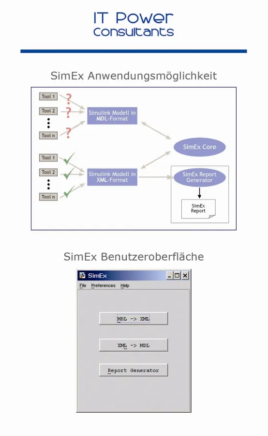 SimEx konvertiert Simulink-Modelle nach XML und umgekehrt