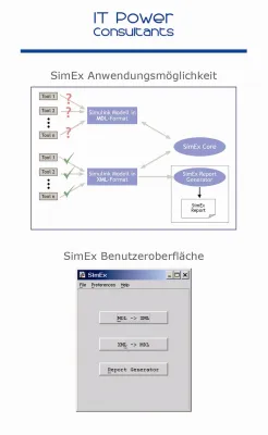 Bild: Das neue Release SimEx R1.10 unterstützt die XML-Konvertierung für Modelle aus MATLAB R14