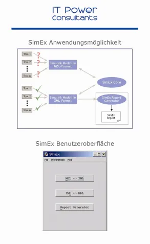 Das neue Release SimEx R1.10 unterstützt die XML-Konvertierung für Modelle aus MATLAB R14 Bild: Das neue Release SimEx R1.10 unterstützt die XML-Konvertierung für Modelle aus MATLAB R14