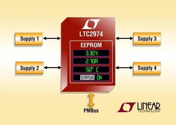 Bild: Linear Technolog | LTC2974: Digitaler-Vierkanal-Stromversorgungsmanager