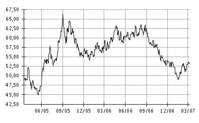 Bild: Bullische Stimmung an den Börsen lässt Heizölpreise wieder steigen