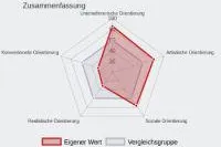 Neuartiger Berufstest mit künstlicher Intelligenz Bild: Neuartiger Berufstest mit künstlicher Intelligenz