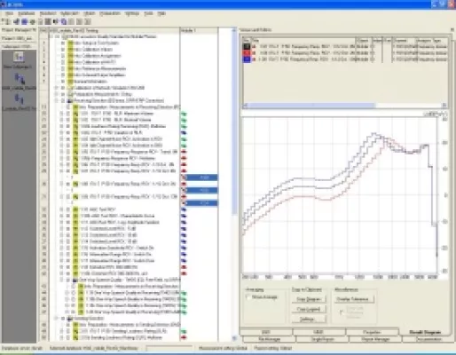 Bild: Neue Messstandards für Kommunikations-Analysesystem ACQUA