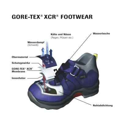 Bild: Von morgens bis abends, bei Sonne und Regen, drinnen und draußen:  In GORE-TEX® XCR® Kinderschuhen fühlen sich kleine Füße wohl