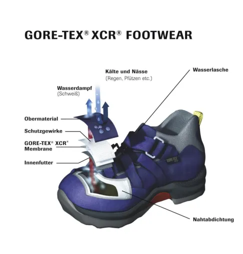 Bild: Von morgens bis abends, bei Sonne und Regen, drinnen und draußen:  In GORE-TEX® XCR® Kinderschuhen fühlen sich kleine Füße wohl