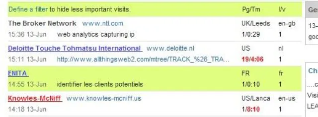 Bild: Die Herausforderung von Social Media Marketing: Bringt nicht zu Identifizieren Website-Besucher