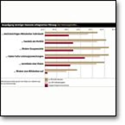 Personalmanagement sorgt für Profis und Profit Bild: Personalmanagement sorgt für Profis und Profit