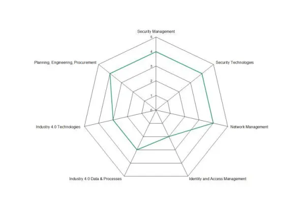 Bild: „Sichere Industrie 4.0 in der Praxis“: accessec GmbH Partner im BMBF-Förderprogramm IUNO InSec