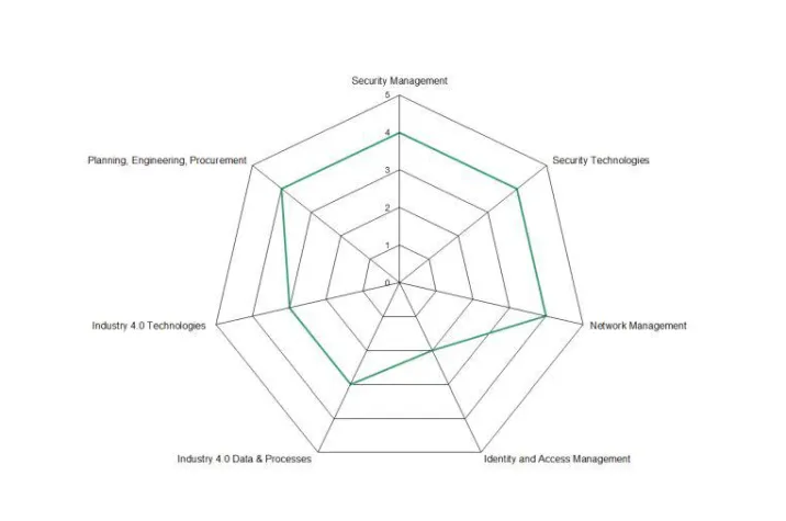 „Sichere Industrie 4.0 in der Praxis“: accessec GmbH Partner im BMBF-Förderprogramm IUNO InSec Bild: „Sichere Industrie 4.0 in der Praxis“: accessec GmbH Partner im BMBF-Förderprogramm IUNO InSec
