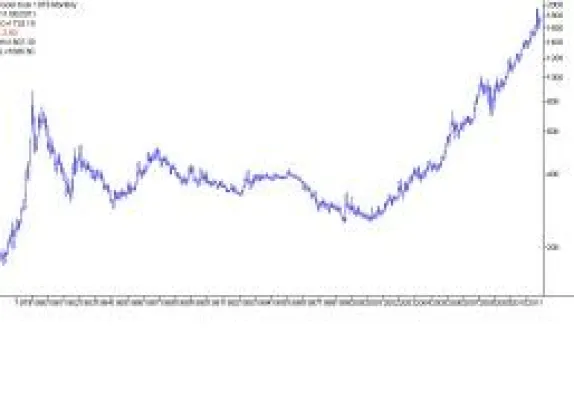 Bild: Auf der Crowdfunding Plattform symbid.com kann jetzt in FXmaxx - Forex Trading investiert werden