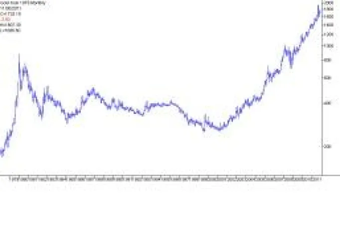 Bild: Auf der Crowdfunding Plattform symbid.com kann jetzt in FXmaxx - Forex Trading investiert werden