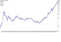 Bild: Auf der Crowdfunding Plattform symbid.com kann jetzt in FXmaxx - Forex Trading investiert werden