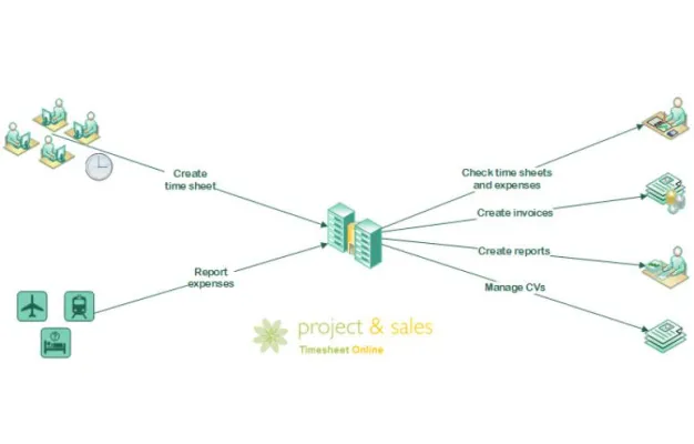 Bild: Deutsches IT Unternehmen veröffentlicht Cloud Lösung für die Abrechnung von Beratungstätigkeiten