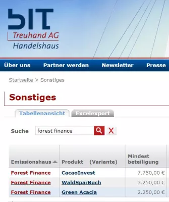 Bild: BIT Treuhand kooperiert mit Waldinvestment-Anbieter ForestFinance