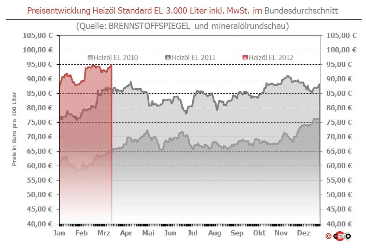 Copyright: Ceto-Verlag