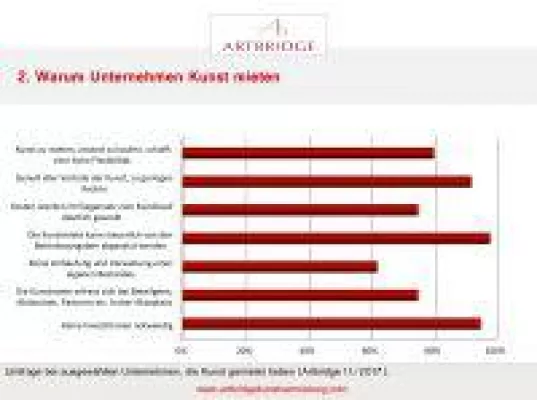 Bild: Kommunikativ und inspirierend - so wünschen sich Unternehmen die Kunst in ihren Räumlichkeiten