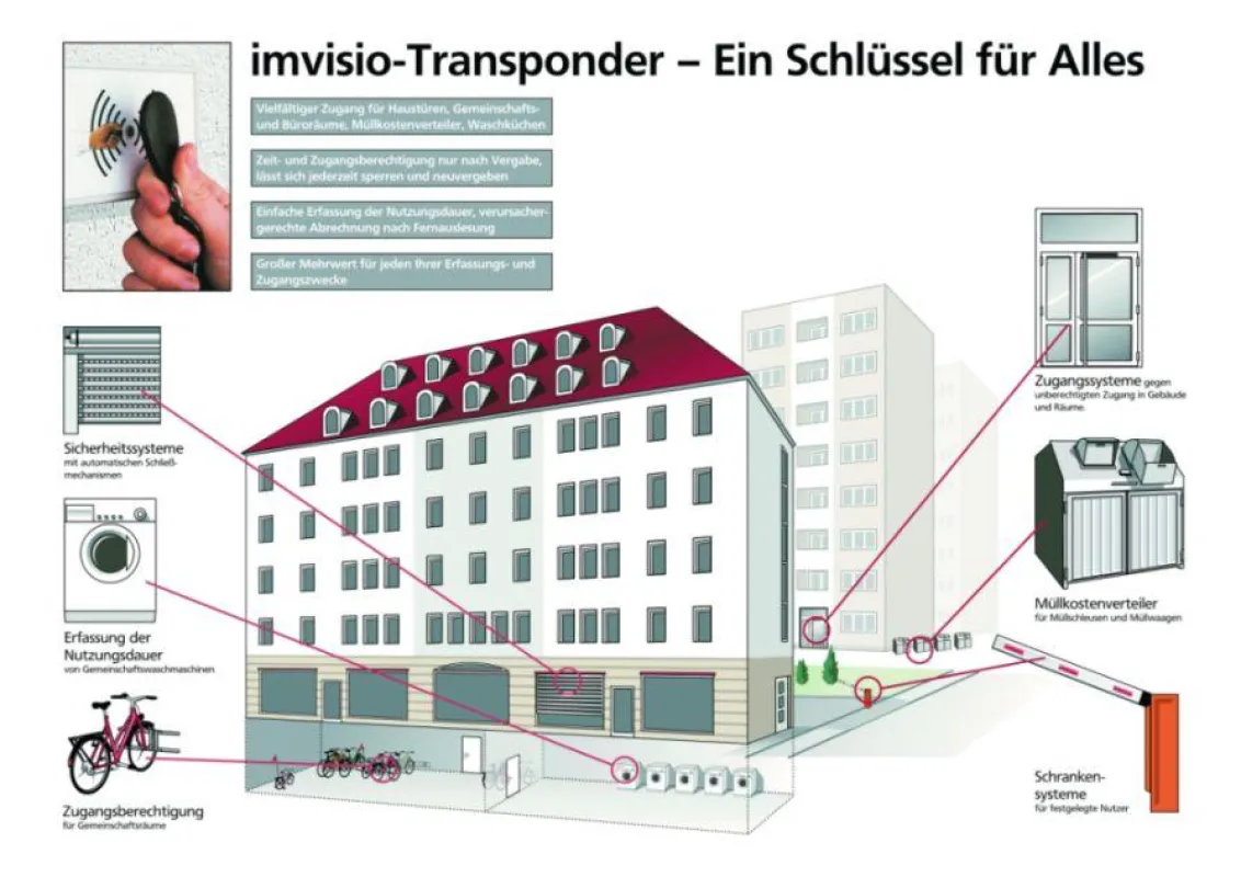 imvisio- Zugangssystem: Ein Schlüssel für Alles