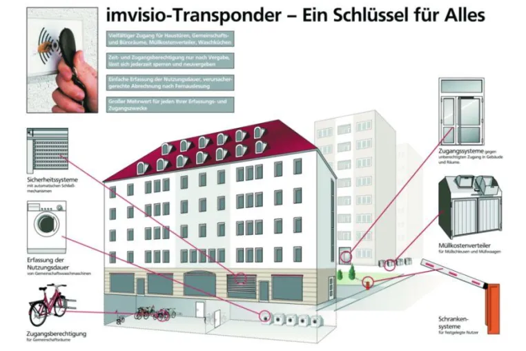 Bild: Ein Schlüssel für Alles
