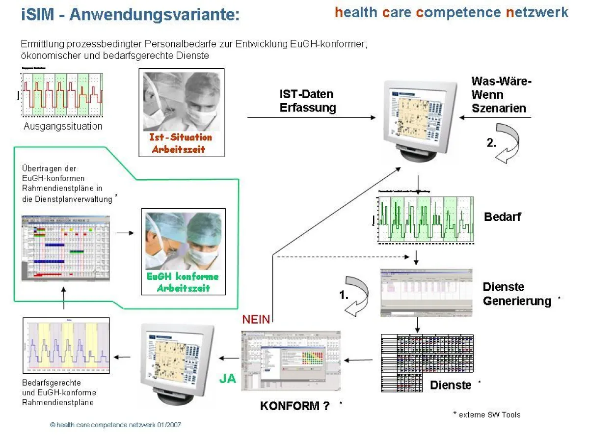 schematische Darstellung eines Anwendungsbeispiels