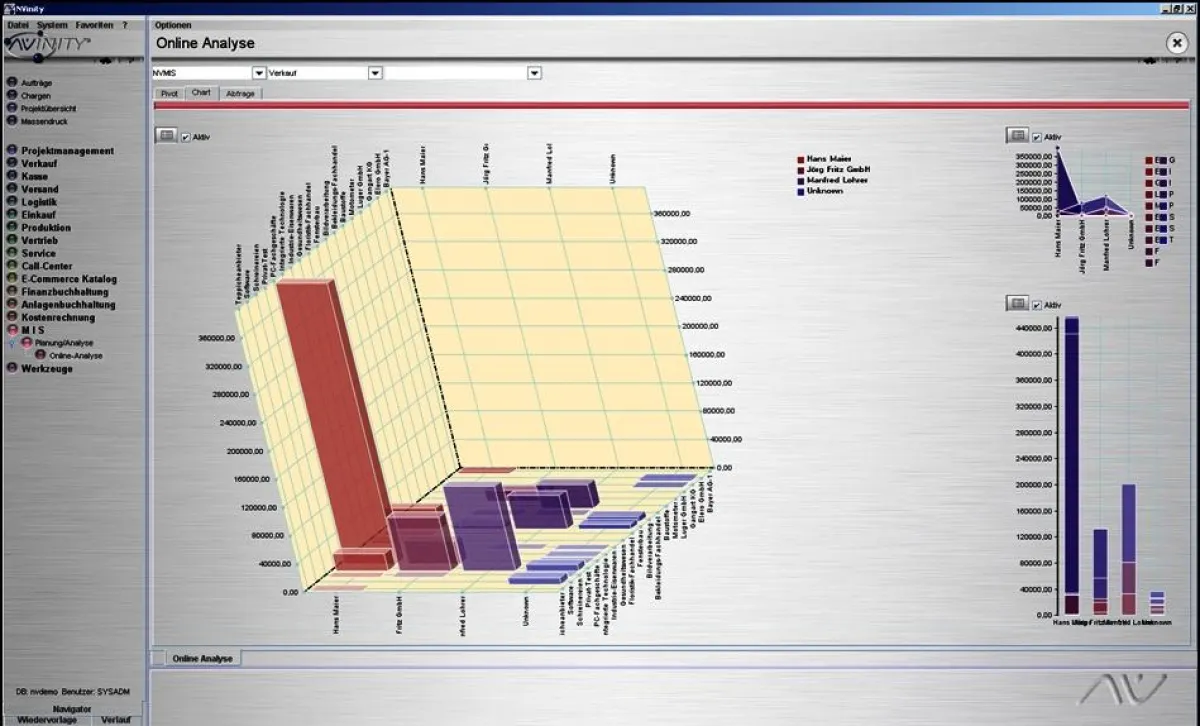 Grafische Auswertungen mit dem MIS-Modul von NVinity
