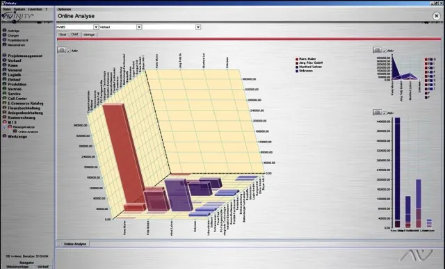 IT & Business - Nissen & Velten zeigt neues MIS Bild: IT & Business - Nissen & Velten zeigt neues MIS