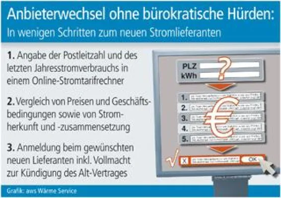 Bild: Anbieterwechsel ohne bürokratische Hürden: