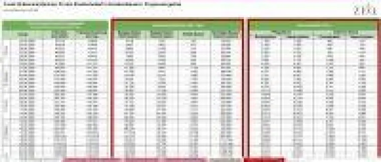 Bild: ZEQ-COVID-19-Szenariorechner: Version für die Schweiz entwickelt