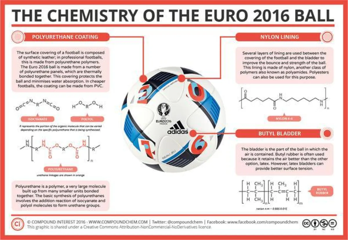 Schnelle und unterhaltsame Möglichkeiten für den Wissenserwerb liegen im Trend - CHEMIE.DE erklärt.
