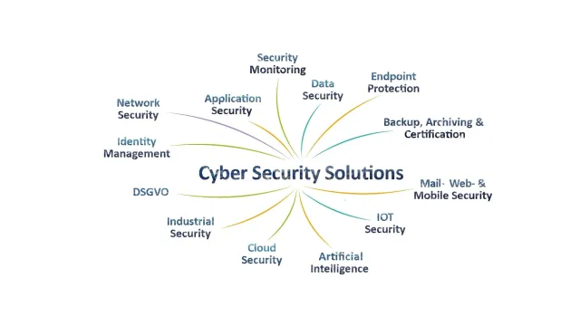 Das Cyber Security Fairevent in Dortmund – mit neuen Konzepten in die Digitalisierung Bild: Das Cyber Security Fairevent in Dortmund – mit neuen Konzepten in die Digitalisierung