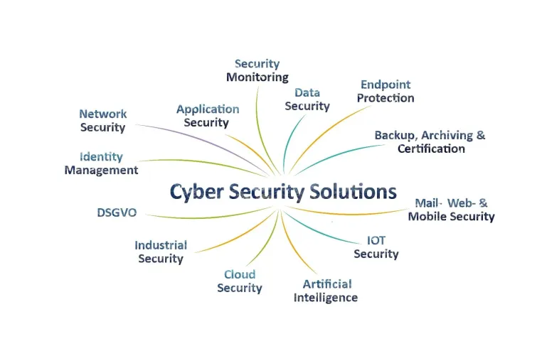 Bild: Das Cyber Security Fairevent in Dortmund – mit neuen Konzepten in die Digitalisierung