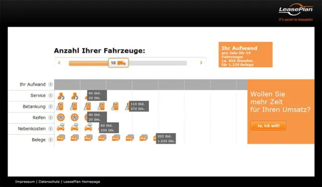 Handwerk funktioniert – wenn die Fahrzeuge mitspielen Bild: Handwerk funktioniert – wenn die Fahrzeuge mitspielen