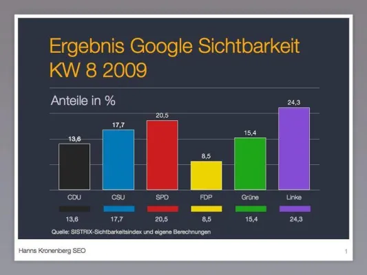 Bild: Online-Wahlkampf bei Google – wie fit sind die Websites der Parteien im Superwahljahr 2009 für Suchmaschinen?