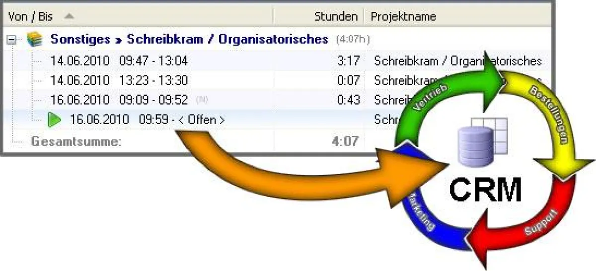 Anbindung an CRM-Systeme