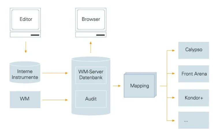 Bild: Grand Central unterstützt MiFID-relevante Daten