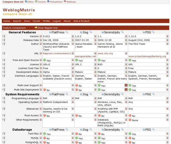 Bild: Blog-Vergleichsportal WeblogMatrix eröffnet