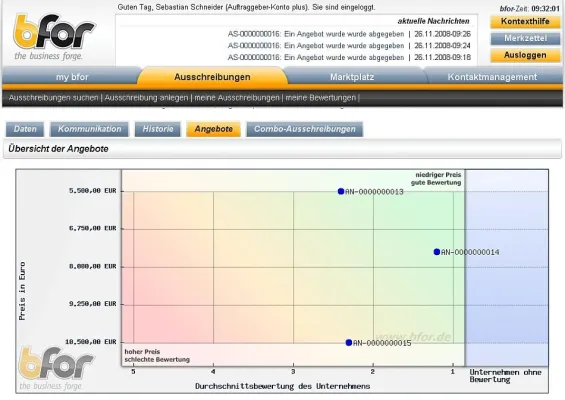 Bild: Business Plattform bfor.de mit grafisch unterstützter Vergabeentscheidung