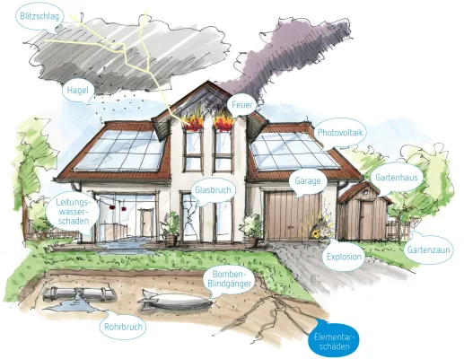 Münchener Verein: Neue Wohngebäudeversicherung Bild: Münchener Verein: Neue Wohngebäudeversicherung