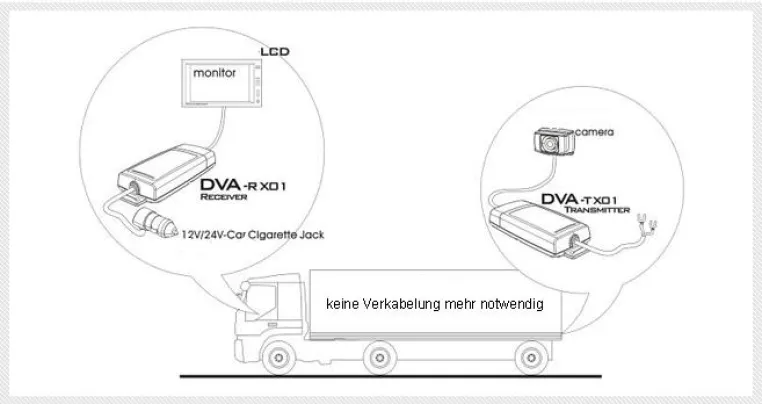 Kabelloses Rückfahrsystem für Anhänger und Aufsatzfahrzeuge Bild: Kabelloses Rückfahrsystem für Anhänger und Aufsatzfahrzeuge