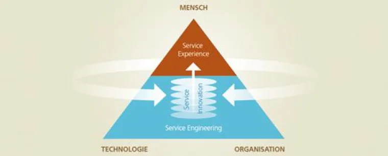Bild: Dienstleistungsforschung im Fokus