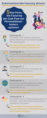 Bild: In volatilen Zeiten setzen Personaldienstleister auf Factoring als Finanzierungsinstrument