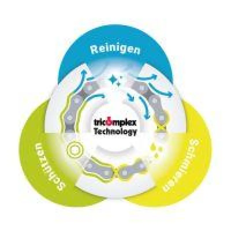 innotech bietet nachhaltige und innovative Produktlösungen mit der tricomplex-Technology® und der innofluid® Additiv-Technik!