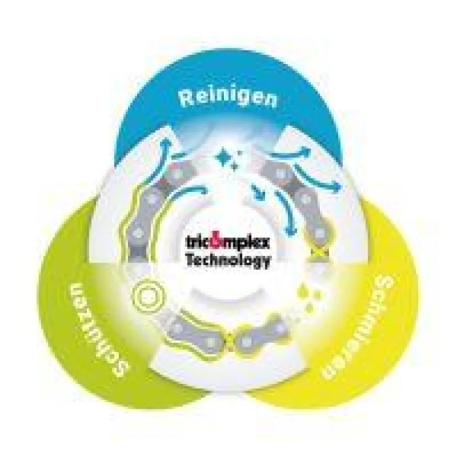 innotech bietet nachhaltige und innovative Produktlösungen mit der tricomplex-Technology® und der innofluid® Additiv-Technik!